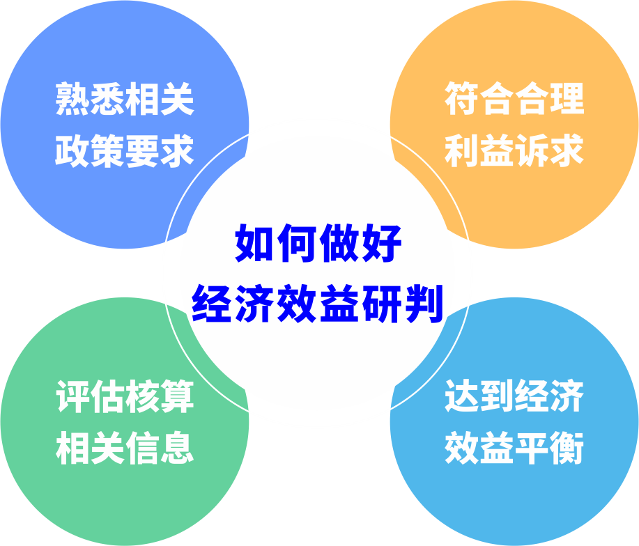 都会更新前期研判怎样阻止“踩坑”？？？？？？